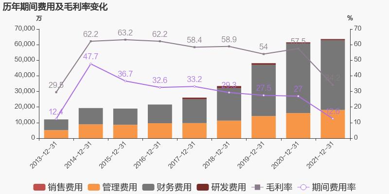 「图解年报」asiagame：：2021年归母净利润同比增添38.6%，，约为7亿元